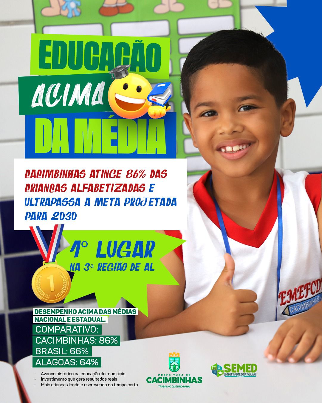 Cacimbinhas se destaca na Educação e supera meta nacional de alfabetização